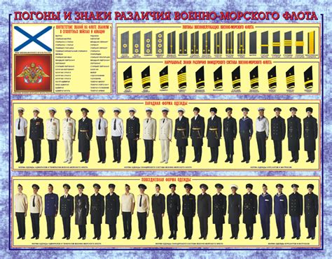 Звания на флоте в россии