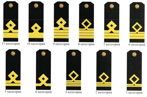 Звания на флоте в россии