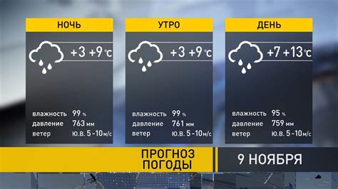 Прогноз погоды в куйбышеве новосибирской области